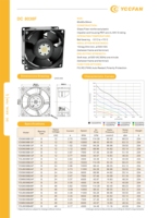 Ventilateur de refroidissement à roulement à billes à flux axial 12V/24V/48V DC 80x80x38mm, haute vitesse, surpression puissante, grand volume d'air, certifié ISO
