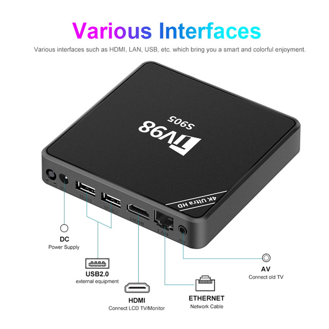 TV98 S905 TV BOX Amlogic S905 Quad Core CPU 2.4G WiFi Media Player 1GB RAM+8GB Storage Memory 4K