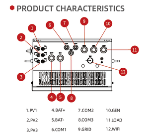 เครื่องไฮบริดเฟสเดียวแบบติดผนัง 10KW - Product Image 6