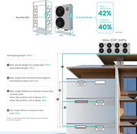 Unité de climatisation multi-split commerciale sur pied Hisense Hi-Smart Series DC Inverter VRF R-410A, écologique