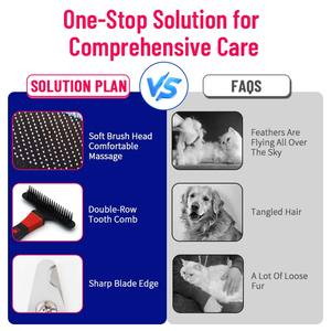 8-इन-1 पालतू ग्रोमिंग किट स्टेनलेस स्टील कंघी और प्लास्टिक ब्रश के लिए नाखून क्लिपर - Product Image 4