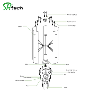 ลมขนาดเล็กแนวตั้ง1000W 2000W 3000W พร้อมใบรับรอง CE SW-5000H ตัวควบคุมลมแบบตาราง - Product Image 1