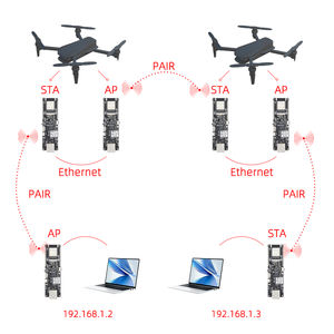 LILYGO T-Halow Module de ESP32-S3 Carte de développement IoT basse consommation avec support de batterie Wi-Fi Halow 875M/915M Certification MIC - Product Image 3