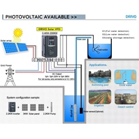 DRIVO 1PH 3PH AC220V 380V Onduleur de pompe à eau solaire AE300-01, VFD MPPT double source pour l'eau rurale