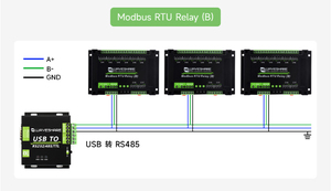 Module relais Modbus RTU 8/16/32 AIsmartlink Waveshare, qualité industrielle, interface RS485 avec protection d'isolation, 100% neuf - Product Image 3