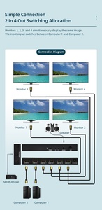 ตัวแยกสัญญาณวิดีโอ <span class=keywords><strong>HDMI</strong></span> 4K 60Hz <span class=keywords><strong>2x4</strong></span> สวิตช์สลับสัญญาณ 2 เข้า 4 ออก สำหรับ HDTV พร้อมเสียง SPDIF 3.5 มม. - Product Image 3