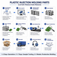 Produttore OEM/ODM di prodotti in plastica personalizzati, personalizzazione di parti in plastica stampate a iniezione di alta precisione in ABS, PP, PE, POM, PC, PVC