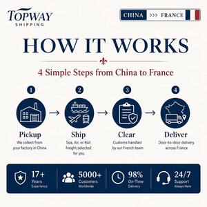 Transitaire maritime fiable DDP <span class=keywords><strong>France</strong></span> Expédition de fret porte-à-porte - Product Image 5