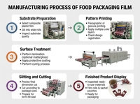 Film d'emballage alimentaire imprimé en héliogravure, film plastique, film métallique, film d'impression pour sachets de vitamines, pour steak de bœuf