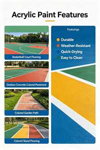 Stable Color Liquid Acrylic Pavement Paint for Outdoor Use Long-Term Coating Brush Application for Commercial Industrial <b>Floors</b> - Product Image 2