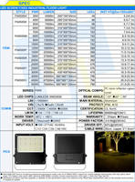 Reflector LED RGBW RGB de Alta Potencia para Jardín, Conciertos, Estadios, 80W, 8000Lm, Iluminación de Mástil Alto