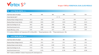 Panneaux solaires Trina Vertex S+ à cadre noir TSM-NEG18R.28, module monocristallin de type N à double vitrage, 485W-510W, efficacité 22,9%, IP68