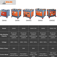 Nueva Dobladora de Barras de Acero ZUJI de Alta Calidad, 220v/380v, para Uso en Construcción, GW40, Bajo Costo de Mantenimiento