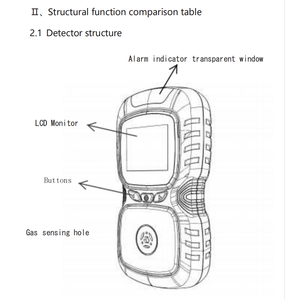 Anpassbarer tragbarer Nuklearstrahlungs-Gasleckdetektor 3,7V wiederaufladbar Gesundheits- und Nuklearstrahlungsschutz - Product Image 3