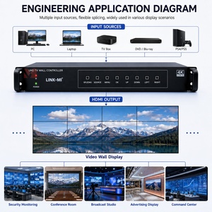 <span class=keywords><strong>HDMI</strong></span>/DP ควบคุมผนังวิดีโอ4K60หลายหน้าจอ splicer กับ2x 2/2x 4/3X 3/4x 4/รูปแบบที่กำหนดเองสนับสนุนการแสดงภาพบุคคลและภูมิทัศน์ - Product Image 6