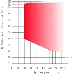 Cámara de Prueba de Temperatura y Humedad Constantes JY, Simulación de Envejecimiento Ambiental - Product Image 4