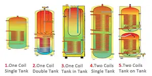 Autônomo 20 Galão tanque de armazenamento de água quente