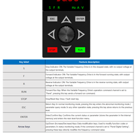 Variador de Frecuencia KingDrive, 380V Trifásico, 0.75-15kW, Industrial para Ventiladores y Bombas de Procesamiento de Alimentos, Precio de Fábrica, Certificación CE ISO, OEM ODM