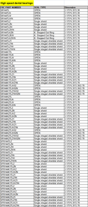 Rodamiento Dental de Alta Velocidad ABEC-7/P4 FreeRun, Acero Inoxidable, 2.35x5x1.5mm, SMR52/2.35, Rodamiento Rígido de Bolas de Una Hilera, C3 - Product Image 4