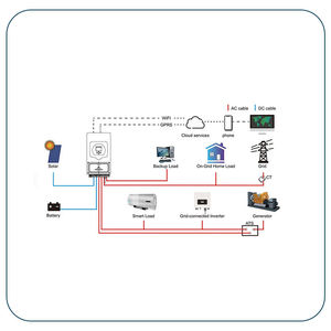 Carte d'onduleur hors réseau Pv 9000 15kw Système Ats Onde sinusoïdale pure Solaire 500w <span class=keywords><strong>Sinus</strong></span> <span class=keywords><strong>12v</strong></span> vers <span class=keywords><strong>220v</strong></span> <span class=keywords><strong>Convertisseur</strong></span> 20kw - Product Image 5