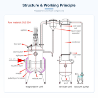 Évaporateur industriel Ruiyuan 300L en acier inoxydable sanitaire avec pompe électrique automatique pour le traitement du sucre