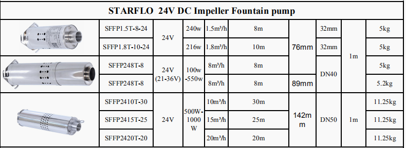 Agriculture 24v 12v 1.0hp deep well dc panel system irrigation powered submersible water solar water pump price