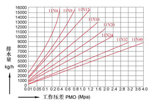 Bẫy phao bóng miễn phí - Product Image 4