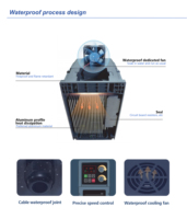 Fabricant de Vfd de qualité supérieure extérieur haute étanchéité 3 phases Dc Ac Drives onduleurs de pompage d'eau solaire étanche VFD AC Drive