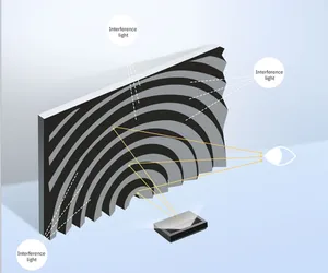 Ltou投影仪屏幕菲涅耳柔性防光屏F2 100英寸阿尔法防光技术投影覆盖> 85%