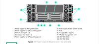 Serveur GPU en rack HPE ProLiant Compute DL380a Gen12 4u Stockage IA