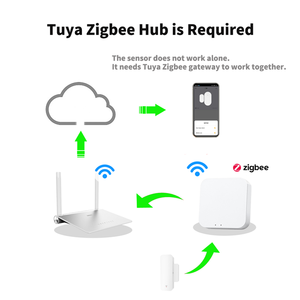 ZB-DWC-5 Tuya Zigbee <b>Door</b> <b>Sensor</b> Window Contact <b>Sensor</b> Smart Home Alarm Security Protection Work with Smart Life - Product Image 6