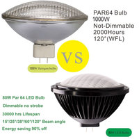 BAOMING Lampe de Scène Par 64 Spot Étroit Ampoule LED Par64 120V Remplacement 1000W Durée de Vie 30 000 H Dimmable LED Par64 80W