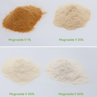 Groothandel Private Label Zoetstoffen Biologisch Monniksvrucht Extract Mogroside V 50%