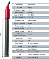 Électrode de pH de laboratoire en PC, corps en plastique, bulbe en verre, capteur rechargeable 12,5 mm x 120 mm pour l'analyse de l'eau