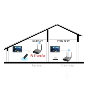 Trasmettitore Audio/Video Wireless 2 ricevitore con funzione di trasmissione IR ricevitore <span class=keywords><strong>TV</strong></span> Box a distanza di trasmissione 200m - Product Image 4