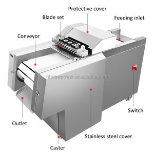 เครื่องตัดบล็อกเนื้อแช่แข็งเครื่องตัดเนื้อ - Product Image 3