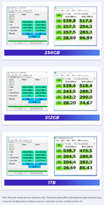 Nuevo Technojoy M4 1T 2T Ssd HDD Disco duro Actualización de disco duro Almacenamiento DIY para Mac Mini M4 - Product Image 3