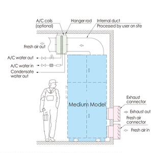 Bobine A/C d'eau pour système de ventilation à récupération d'énergie BROAD HRV ERV - Product Image 2