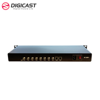 Encodeur IP monté en rack 8 entrées SDI, multi-protocoles IP HLS/RTMP/RTSP/HTTP/UDP/SRT disponibles, encodeur IPTV