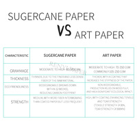 Papier spécial aqueux RENYI en pulpe de bagasse de canne à sucre vierge, biodégradable et compostable, en rouleau pour impression en héliogravure