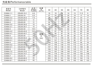 Pompe verticale multi-étages à 3 niveaux SUOU CDL64-1-1(T) en acier inoxydable pour alimentation de chaudière industrielle - Product Image 6