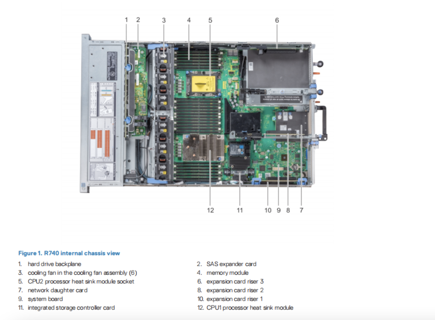 High Quality Used Second Hand D Ell PowerEdge R630 E5-2680