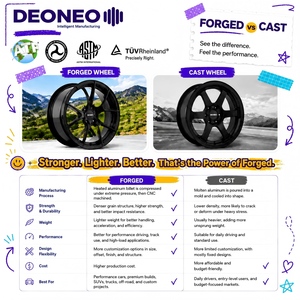 Jantes en aluminium forgé IATF16949 Dot Deoneolightweight 5x114.3 5x112 5x120 19 20 21 22 pouces, jantes de course décalées pour BMW Audi <span class=keywords><strong>Le</strong></span> - Product Image 4