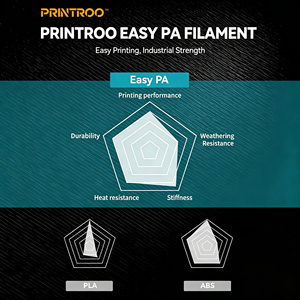 Filamento PA Printroo, Fuerte Adhesión entre Capas, Sin Grietas, Resistente al Desgaste, Autolubricante para Engranajes y Bisagras, Filamento Duradero - Product Image 2