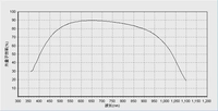 Équipement de recherche optique de spectromètre Raman de laboratoire universitaire de haute qualité pour l'essai IPCE/QE de réponse spectrale de cellule solaire