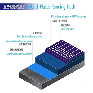 Inolp ลู่วิ่งไฮบริดมืออาชีพพื้นผิวทนทานต่อรังสียูวีสำหรับสนามกีฬาพื้นกีฬาประสิทธิภาพสูง - Product Image 4