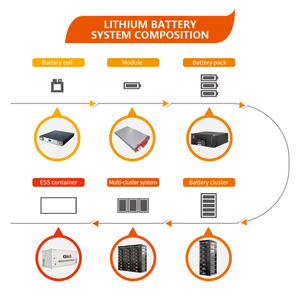 Système de stockage d'énergie par batterie BESS extérieur haute puissance pour entreprises, 500 kWh, en conteneur - Product Image 4
