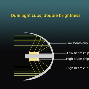 New Updated Car Replacement Headlight 3 Inch A10 Biled Lens 55W 5500K LOW HIGH Beam matrix Projector Headlight Lens for Vehicles - Product Image 5