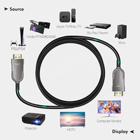 Câble coaxial 8K 48 Gbps plaqué or haute vitesse HDCP 2.2 CE pour gaine PVC, longueur personnalisable, lecteur DVD