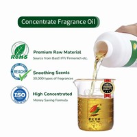 Huile parfumée concentrée inspirée des créateurs, pour soins de la peau, en vrac, parfum miel pour cosmétiques, fournie directement par l'usine
